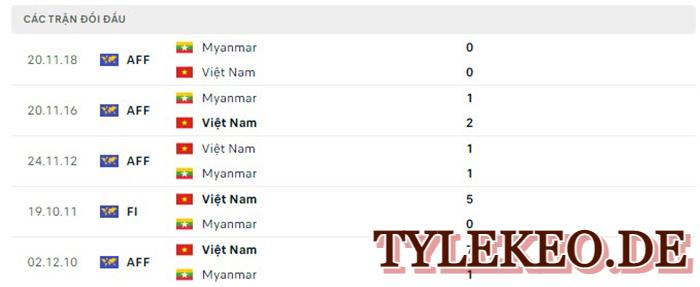 Việt Nam vs Myanmar