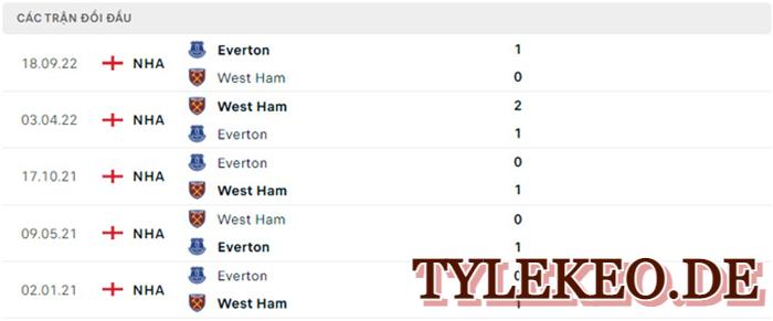 West Ham vs Everton