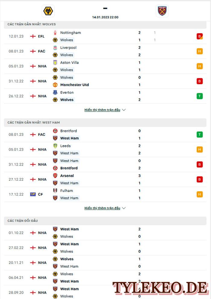 Wolves vs West Ham