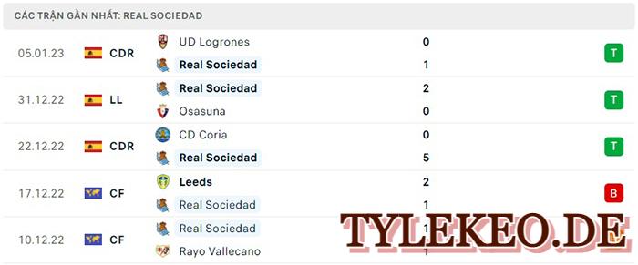 Almeria vs Real Sociedad