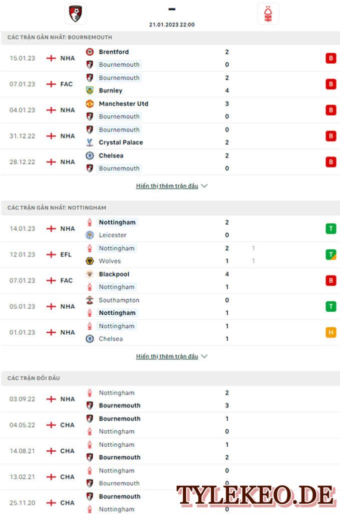 Bournemouth vs Nottingham