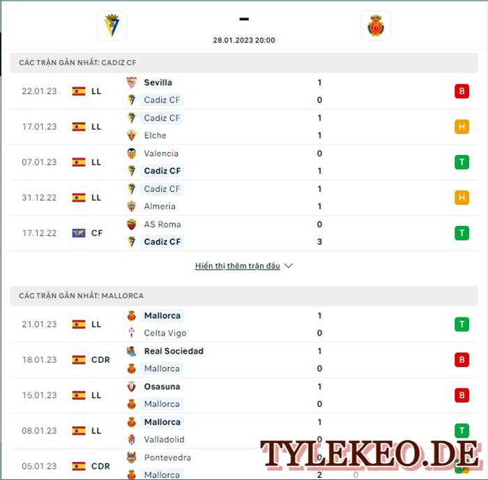 Cadiz vs Mallorca