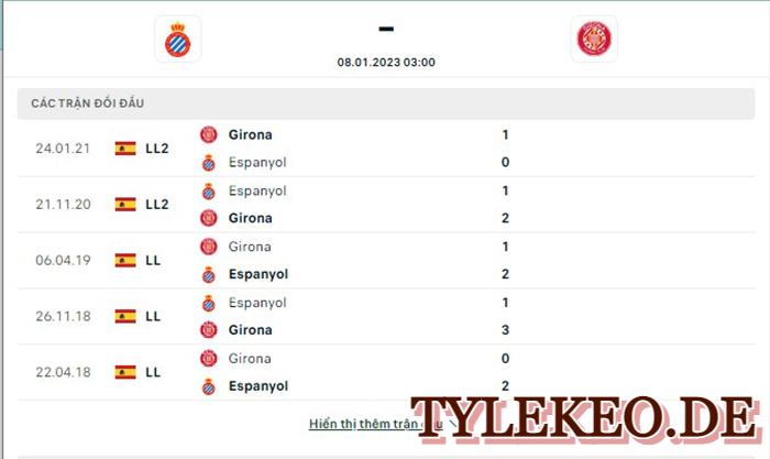 Espanyol vs Girona