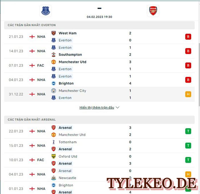 Everton vs Arsenal