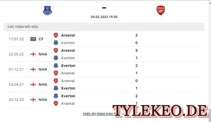 Everton vs Arsenal