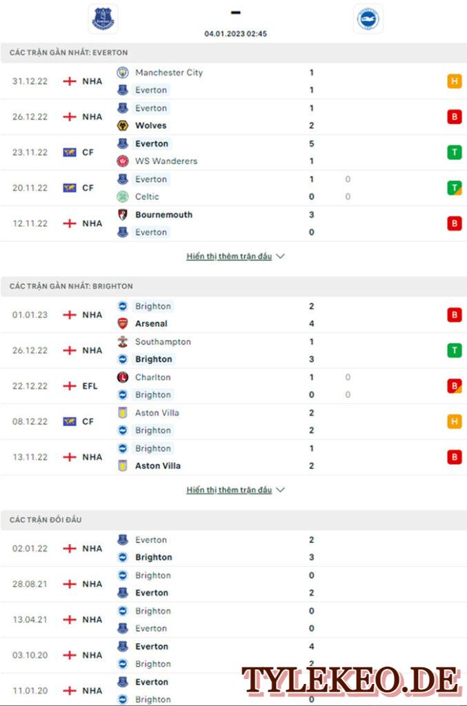 Everton vs Brighton