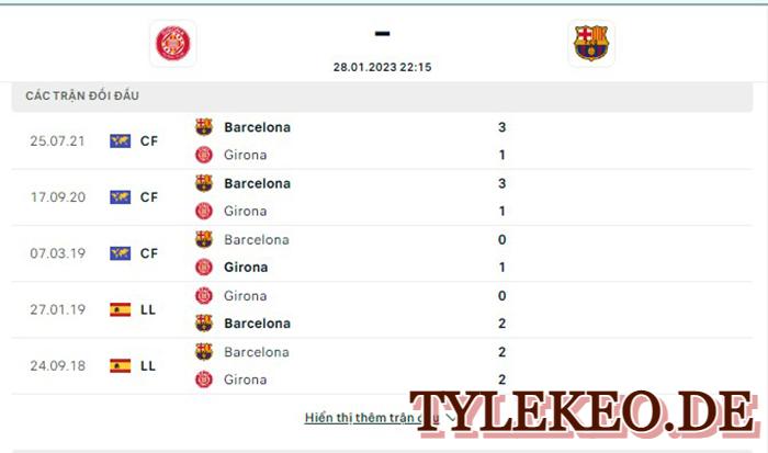 Girona vs Barcelona