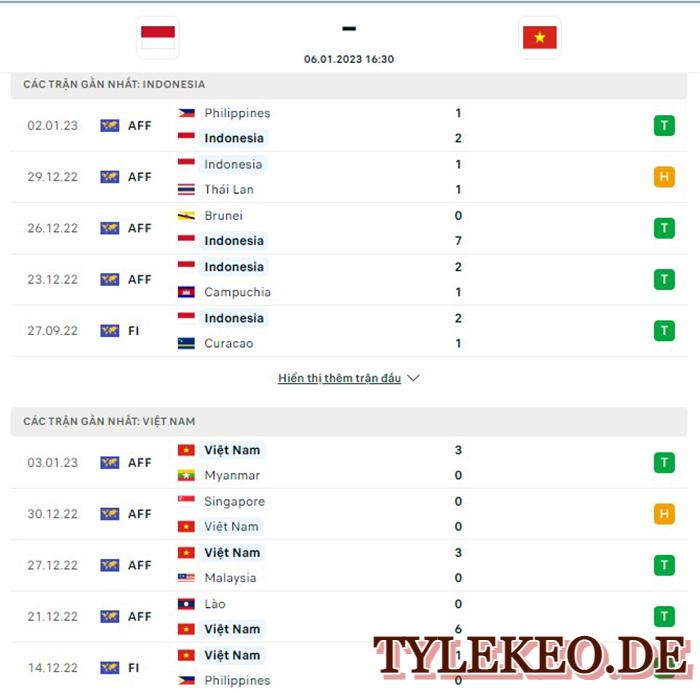 Indonesia vs Việt Nam