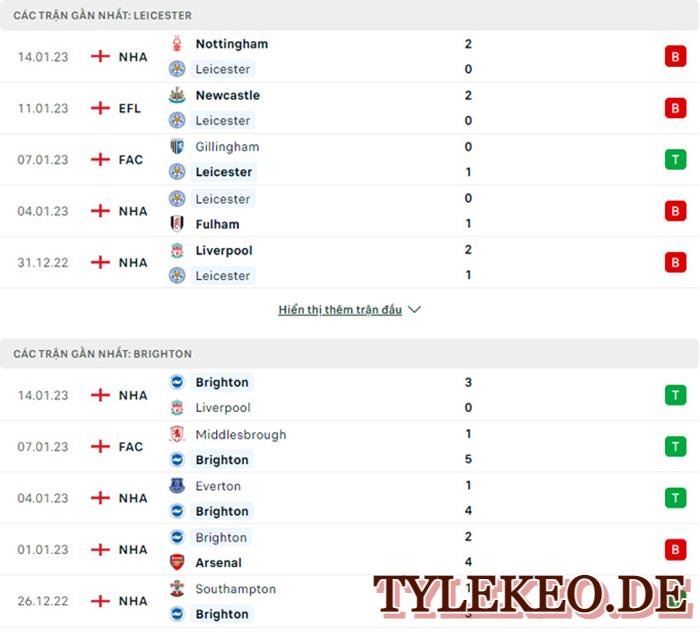 Leicester vs Brighton