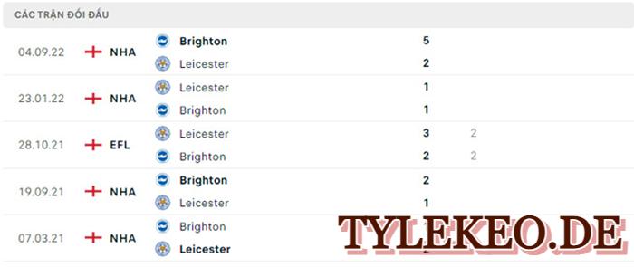 Leicester vs Brighton