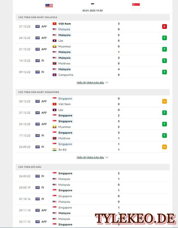 Malaysia vs Singapore