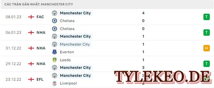 Man Utd vs Man City