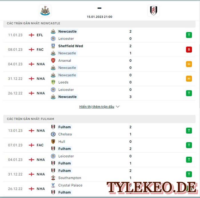 Newcastle vs Fulham