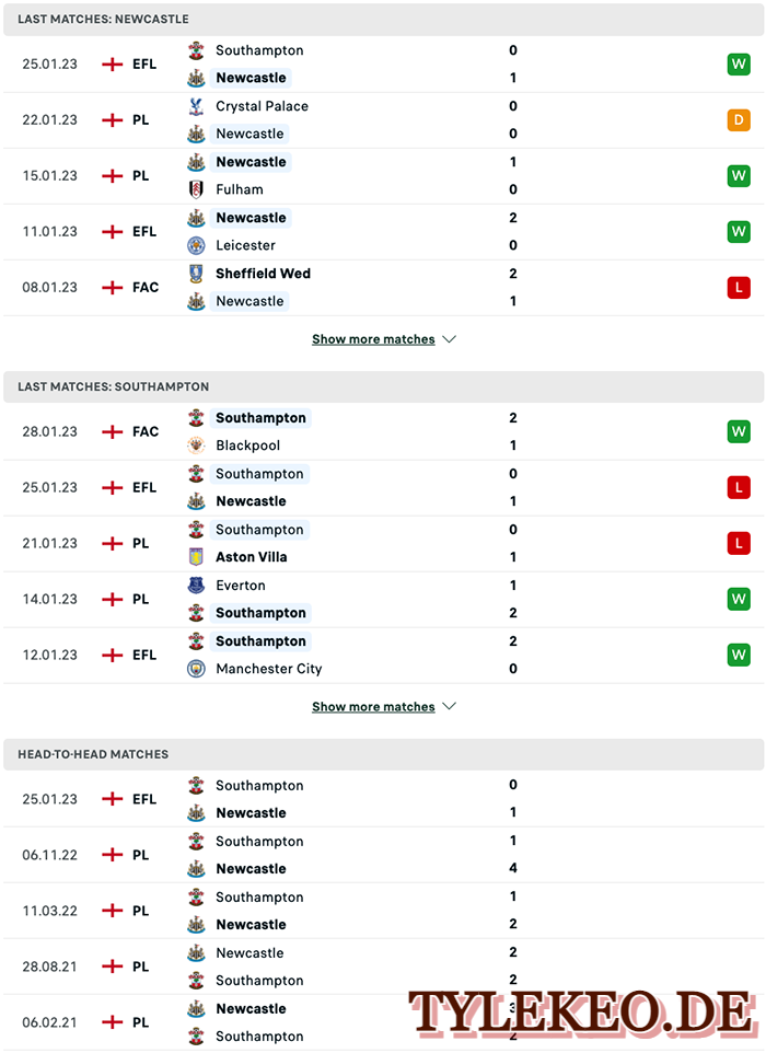 Newcastle vs Southampton