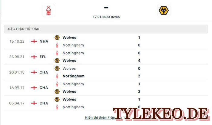 Nottingham vs Wolves