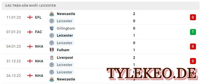 nottm Forest vs Leicester