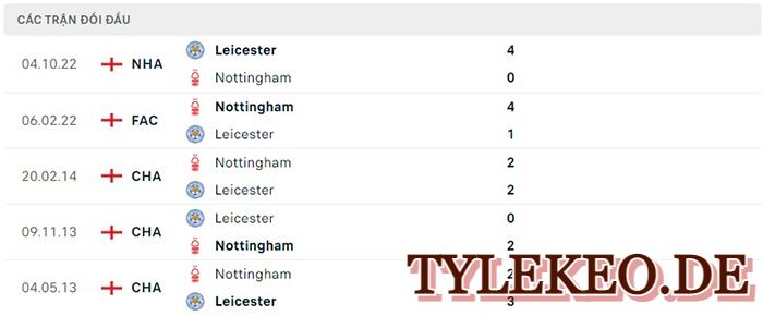 nottm Forest vs Leicester