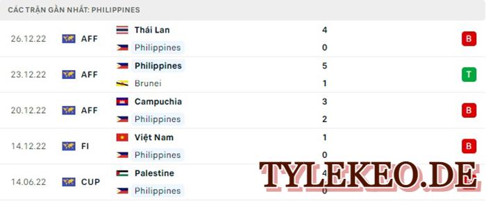 Philippines vs Indonesia