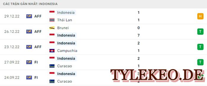 Philippines vs Indonesia