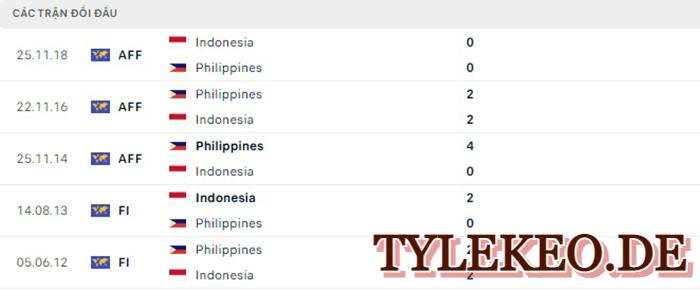 Philippines vs Indonesia