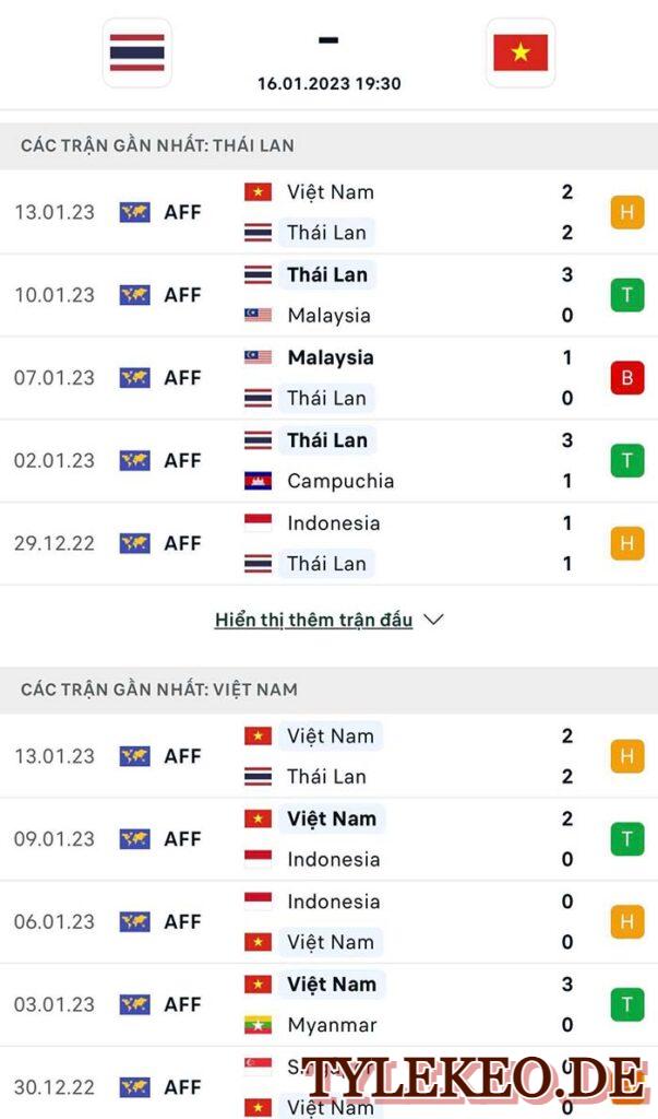 Thái Lan vs Việt Nam