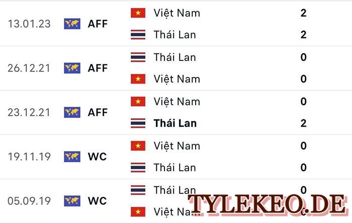 Thái Lan vs Việt Nam