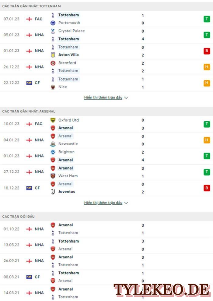 Tottenham vs Arsenal