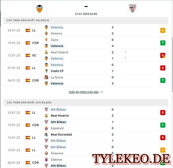 Valencia Vs Ath.Bilbao