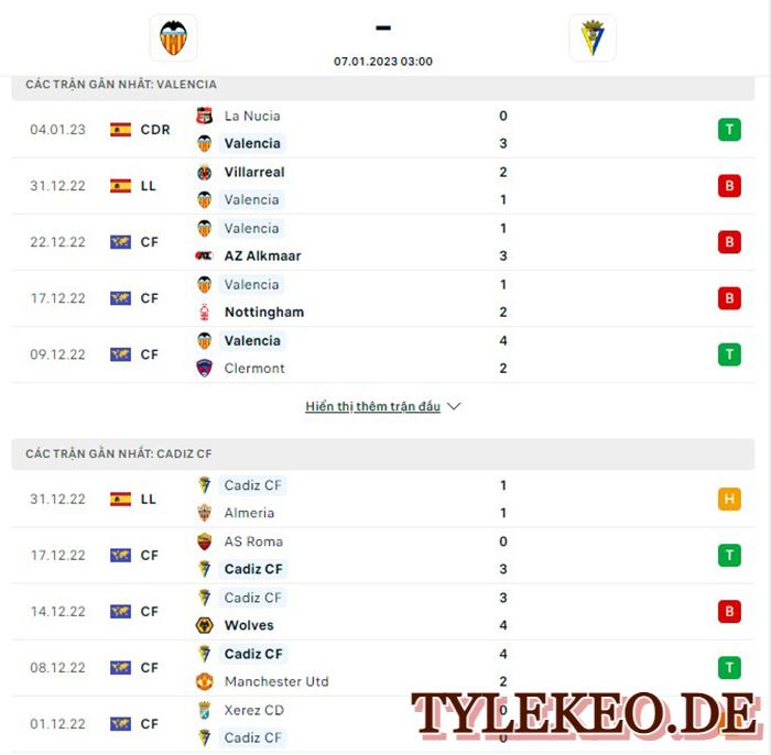 Valencia vs Cadiz