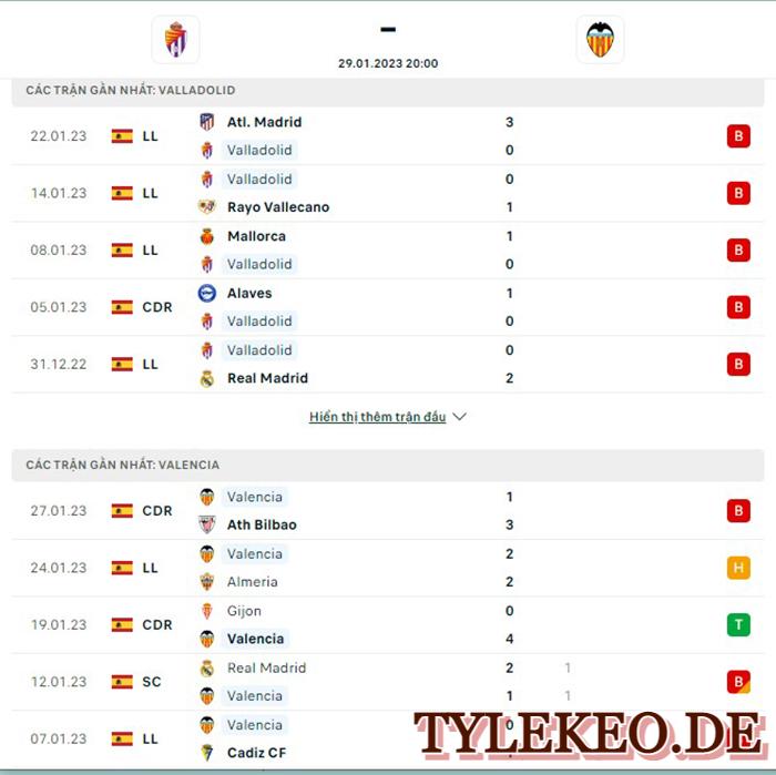 Valladolid vs Valencia