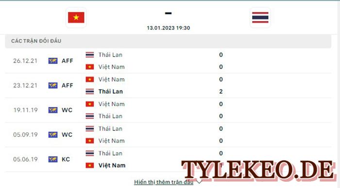 Việt Nam vs Thái Lan