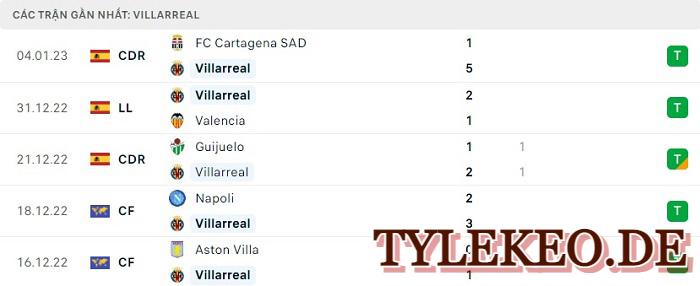 Villarreal vs Real Madrid