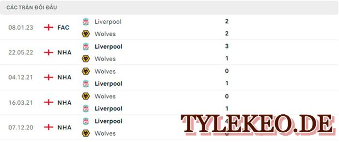 Wovles vs Liverpool