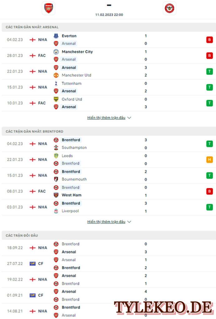 Vòng 23 Premier League, Arsenal tiếp đón Brentford trên sân nhà. Nhận định, soi kèo trận đấu Arsenal vs Brentford ngày 11/02/2023 tại TYLEKEO.DE.