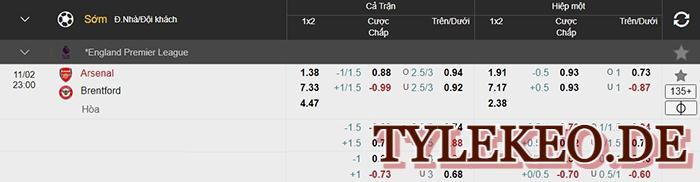 Vòng 23 Premier League, Arsenal tiếp đón Brentford trên sân nhà. Nhận định, soi kèo trận đấu Arsenal vs Brentford ngày 11/02/2023 tại TYLEKEO.DE.