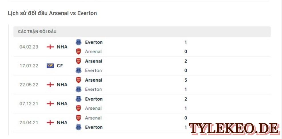 Arsenal vs Everton