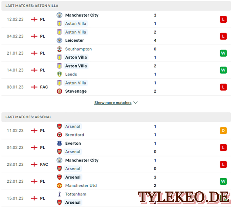 Aston Villa vs Arsenal