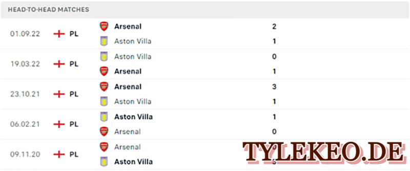 Aston Villa vs Arsenal