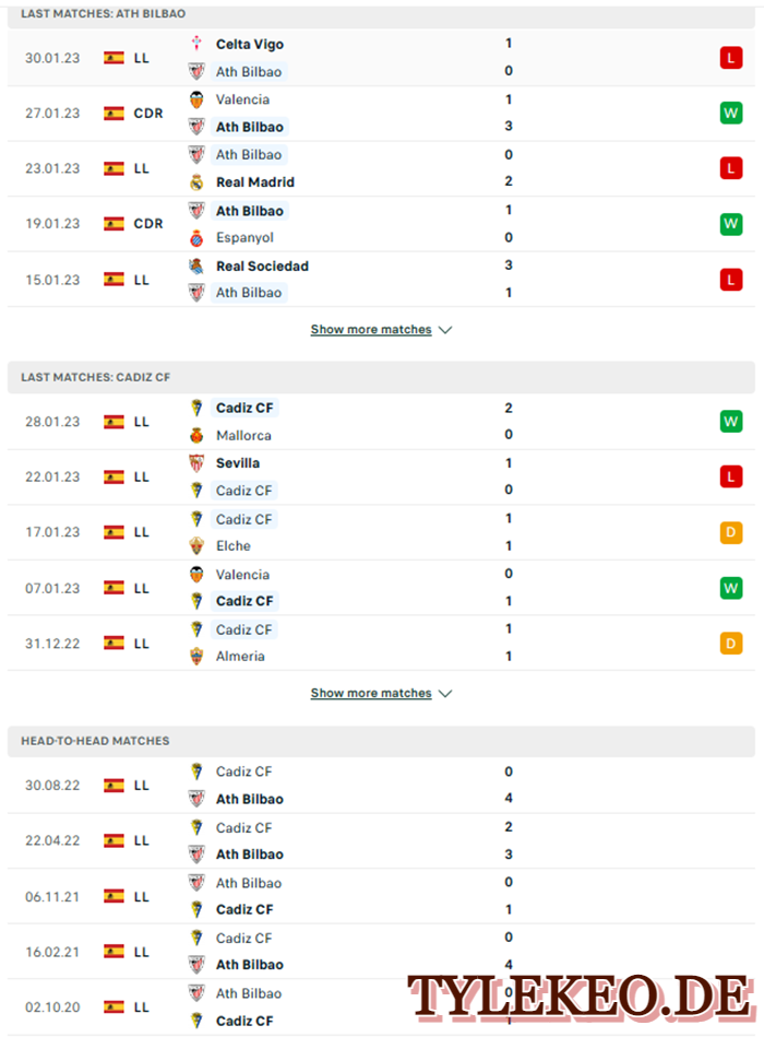 Ath.Bilbao vs Cadiz