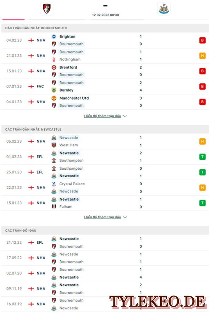 Bournemouth vs Newcastle