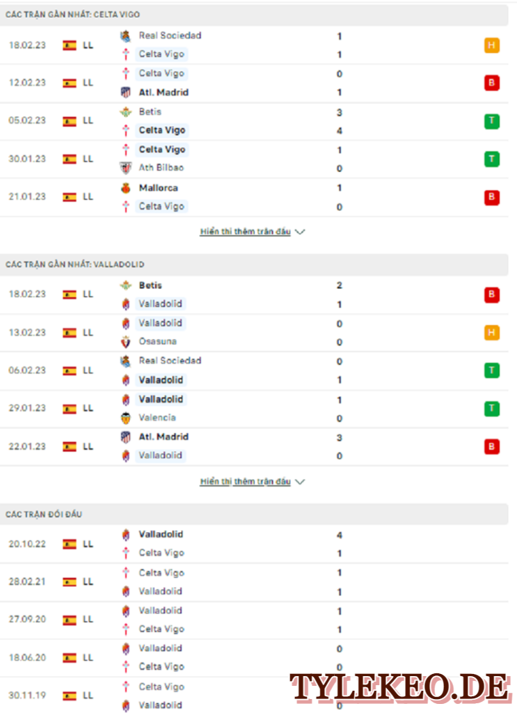 Celta Vigo vs Valladolid