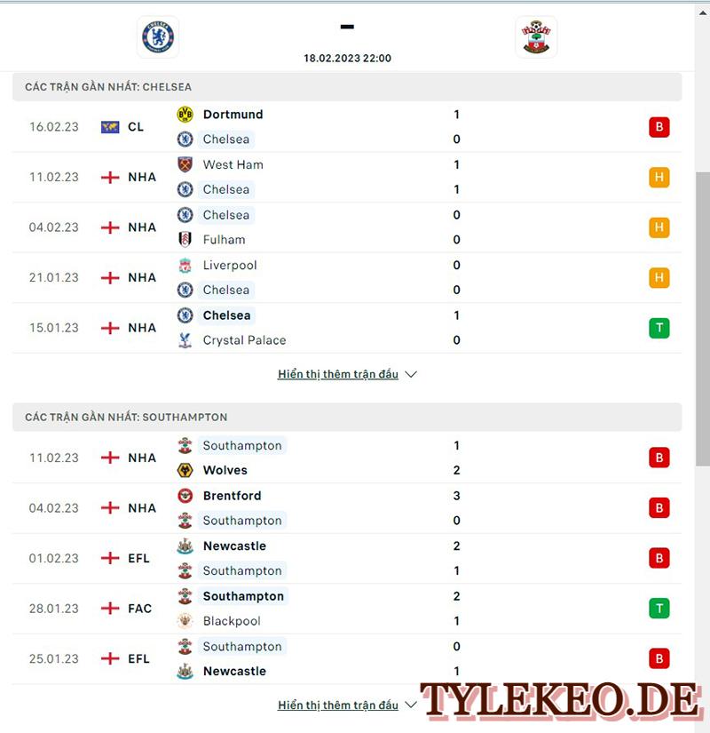 Chelsea vs Southampton