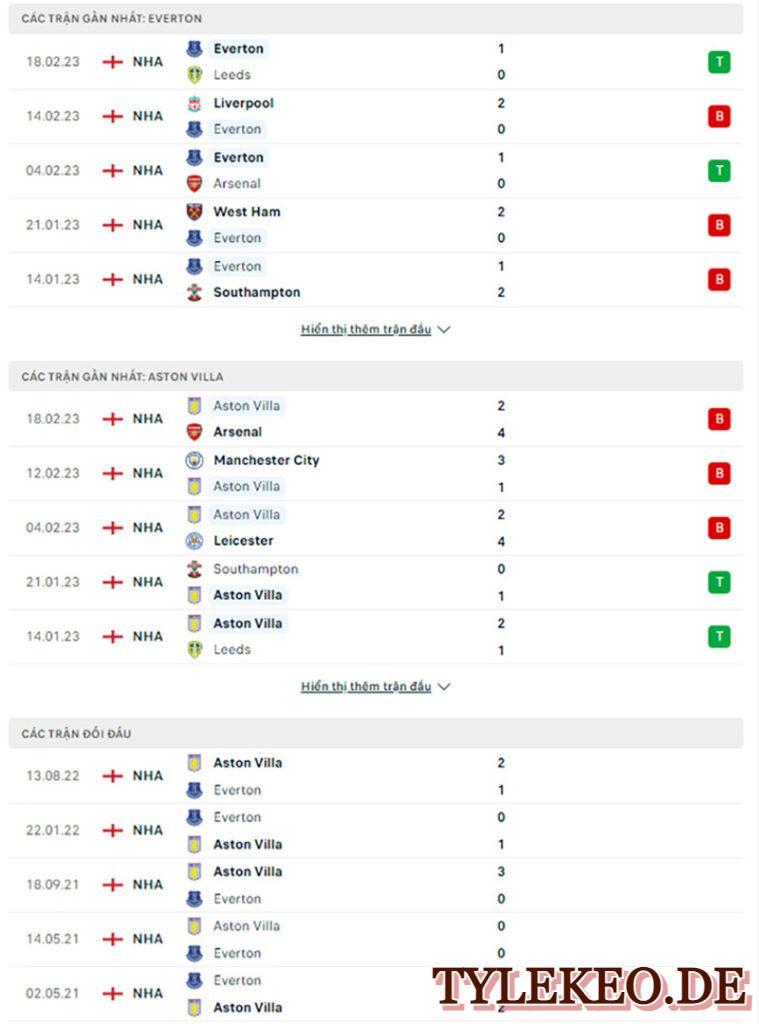 Everton vs Aston Villa