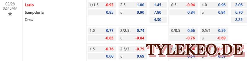 Lazio vs Sampdoria