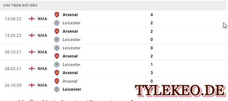 Leicester vs Arsenal