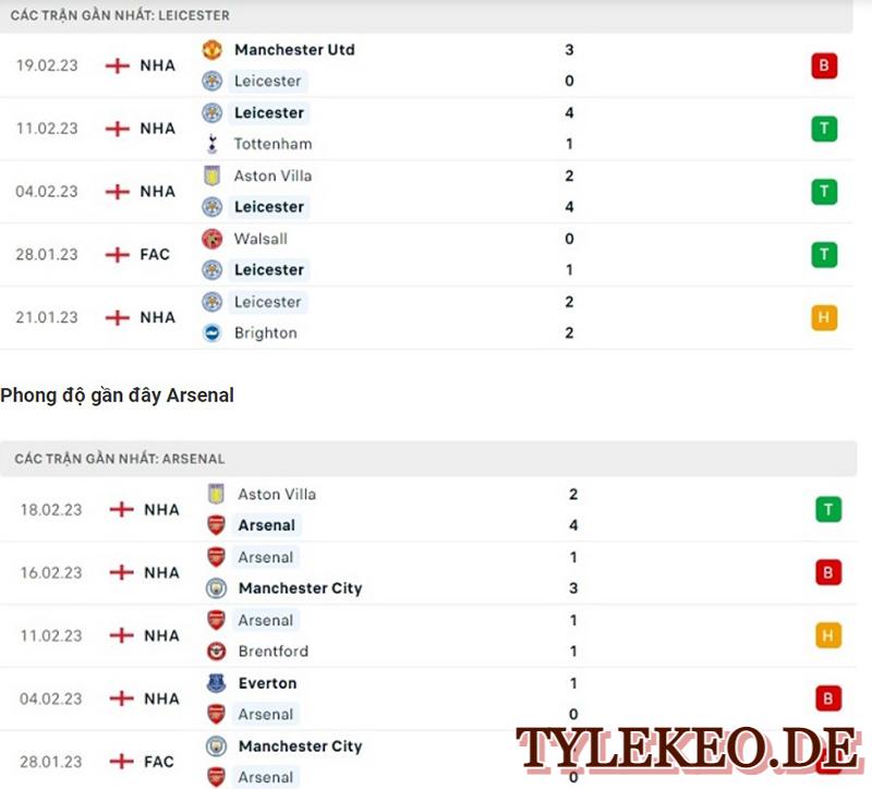 Leicester vs Arsenal