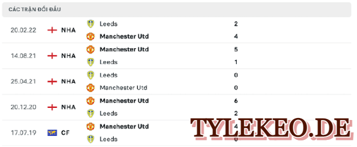 Man Utd vs Leeds