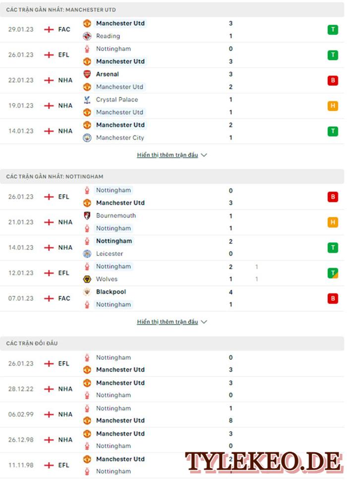 Man Utd vs Nottingham