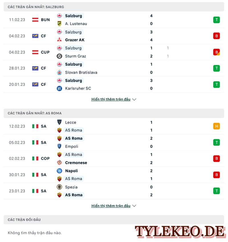 RB Salzburg vs Roma