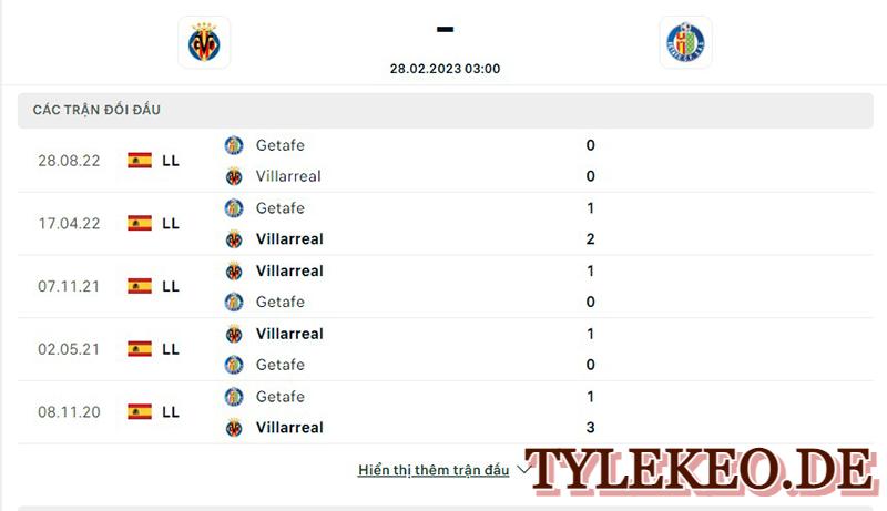 Villarreal vs Getafe